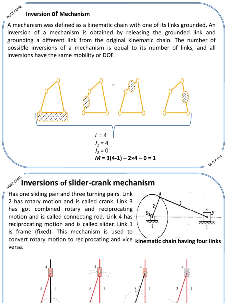 Inversions of Mechanisms Explained | PDF | Equipment | Manufactured Goods