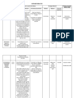 Proiect de activitate la educație plastică