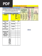 List of Potential Emergency Situations/incidents: 8.4 Emergency Preparedness and Response