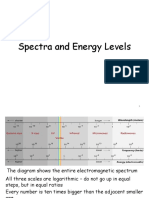 Spectra and Energy Levels