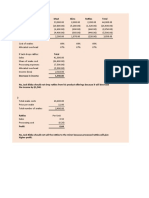 Snake Farm Income Analysis