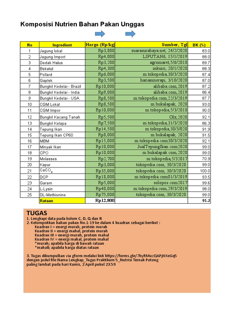 Formulasi Ransum | PDF