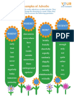 Examples of Adverbs: Where? How? Extent?