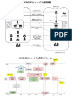 ORCID日本コンソーシアム発起スケジュール・体制