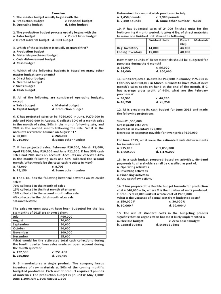 Budgeting Exercises Doc Budget Inventory