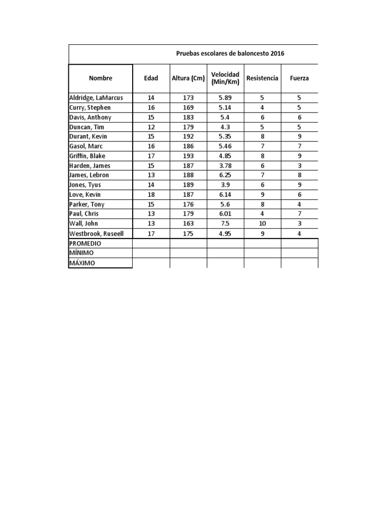 Ejercicios Excel Avanzado | PDF | Asociación de jugadores de fútbol ...