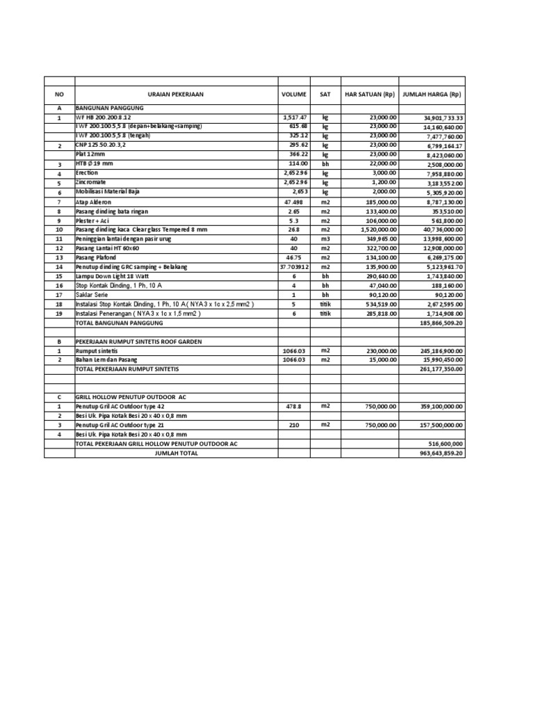 Construction Cost Breakdown Report | PDF | Home & Garden | Technology ...