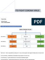 Zero Patient Plan Corona Virus India