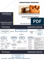 Actividad 1. Mapa Conceptual Normatividad Tributaria