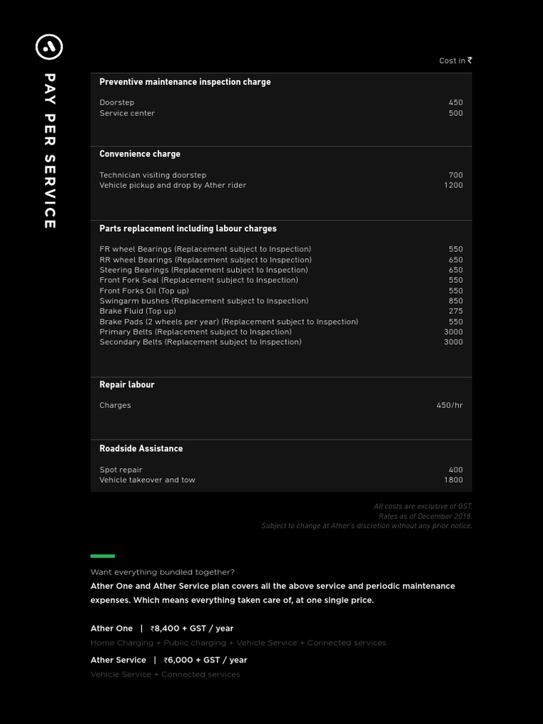 Cost Schedule for Preventive Maintenance, Repairs, and Roadside