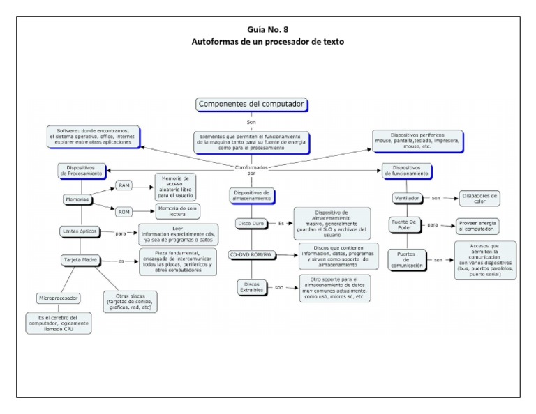 Guia de Autoformas de Word PDF | PDF