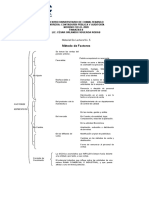 Metodo de factores teoria