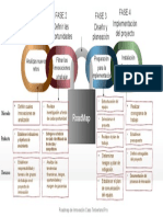 roadmap innovacion caso