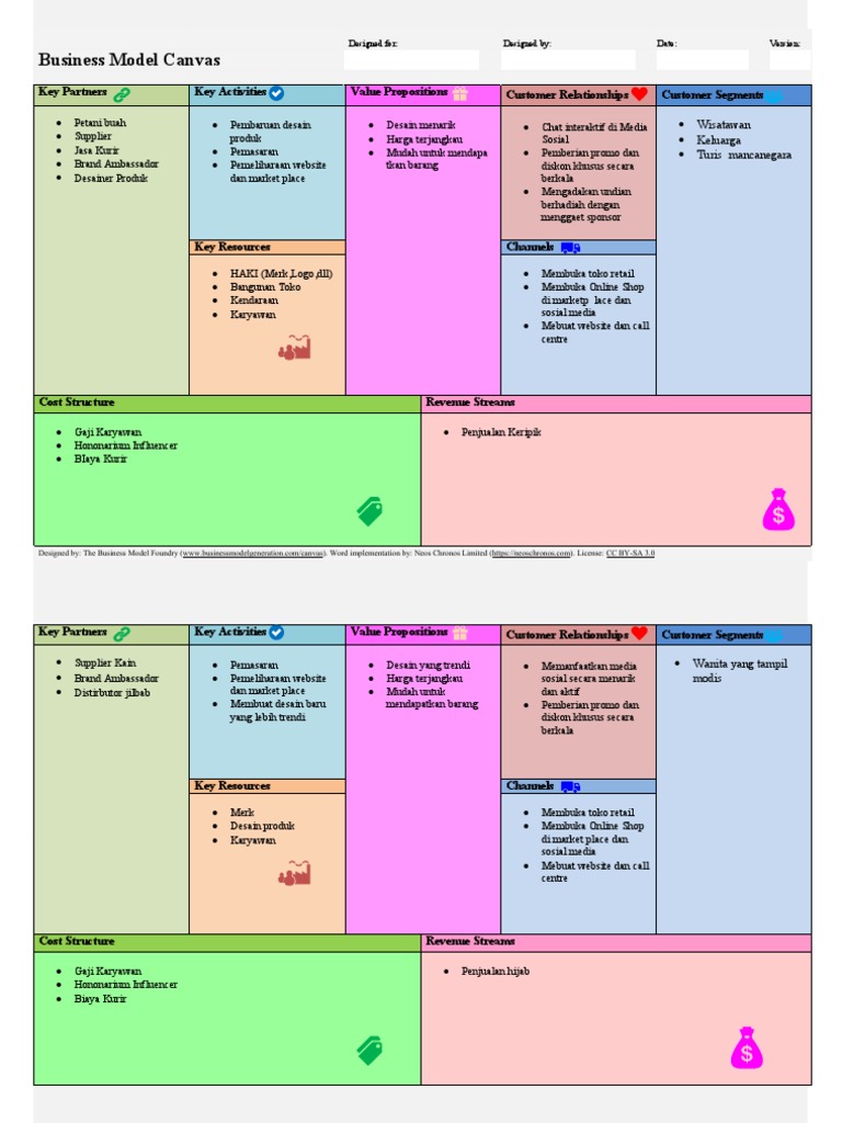 Business Model Canvas Pdf