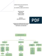 Actividad 2 Plan de Negocio Mapa Conceptual