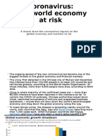 Coronavirus: The World Economy at Risk: 4 Charts Show The Coronavirus Impact On The Global Economy and Markets So Far