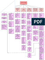 Elementos de La Personalidad PDF