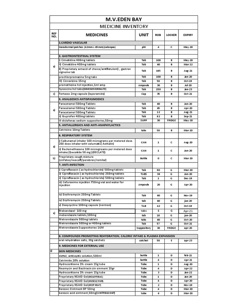 Medicine Inventory Overview | PDF | Surgical Suture | Syringe