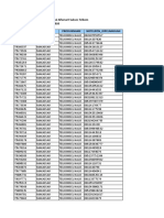 Data Transaksi Telkom Hallo Gagal Alfamart Sukses Telkom - Makassar.xlsx