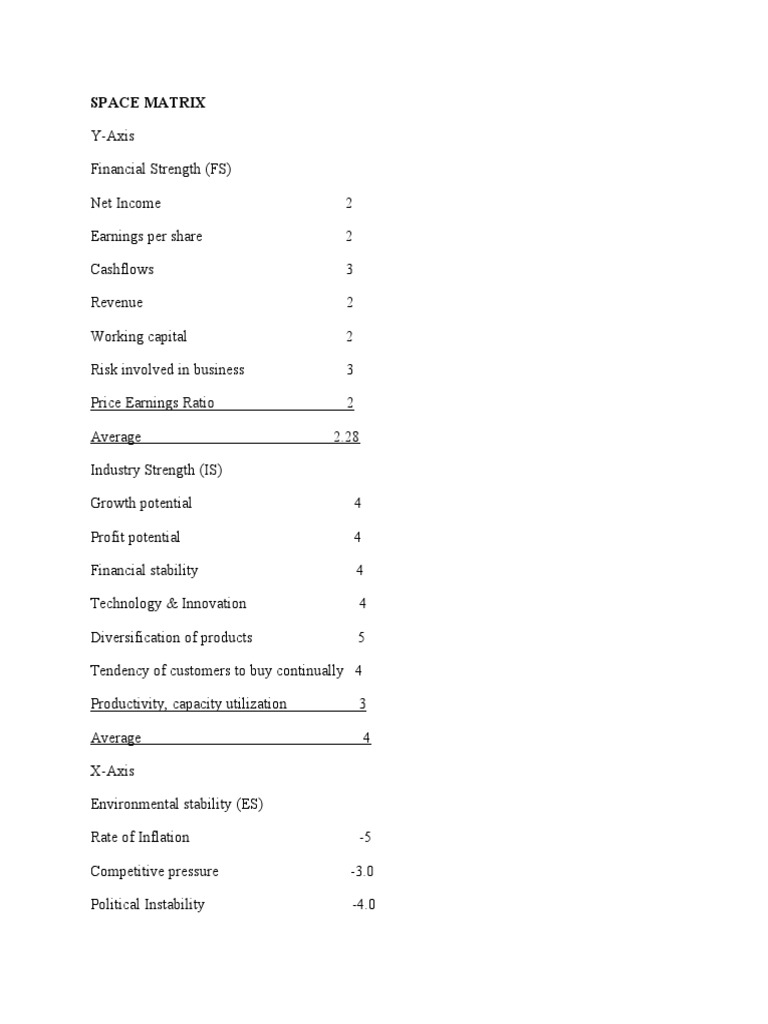Space Matrix Analysis for Business Strategy | PDF