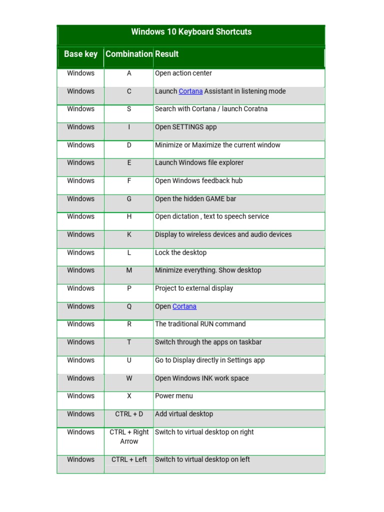 Windows 10 Keyboard Shortcuts Guide | PDF | Personal Computers | Ibm Pc ...