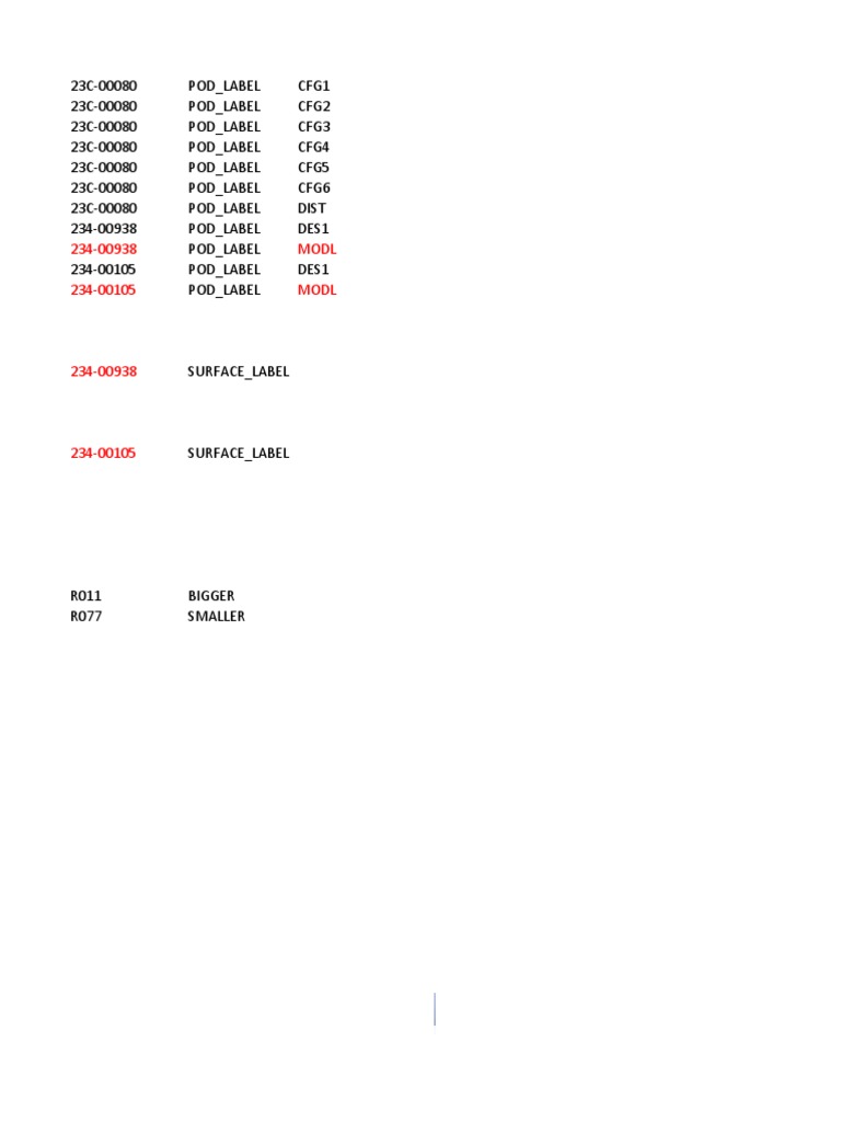 MUlti - Serial - Test Data | PDF | Computer Architecture | Classes Of ...
