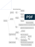 Matriks Leaflet Penyuluhan Posyandu