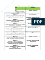 Tabla de Especificaciones Objetivos de Aprendizaje