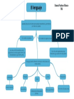 Esquema del lenguaje