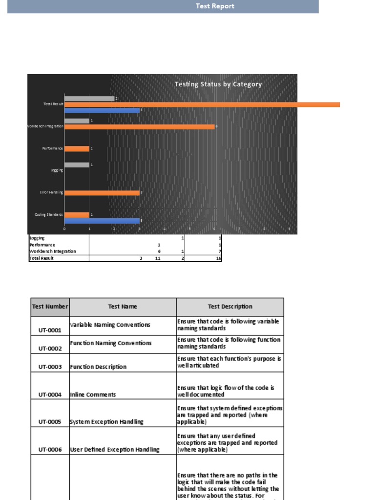 Unit Testing Template Ver1.1 | PDF | Subroutine | Databases