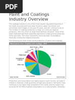 Paint and Coatings Industry Overview