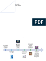 Linea de Tiempo Teoria de La Inteligencia - Paso 2