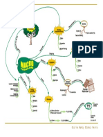 Mapa Mental - Macroeconomia