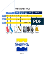 durometer_chart.pdf