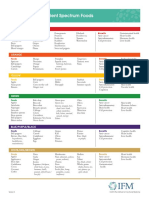 Phytonutrient+Spectrum+Foods v3-1 PDF