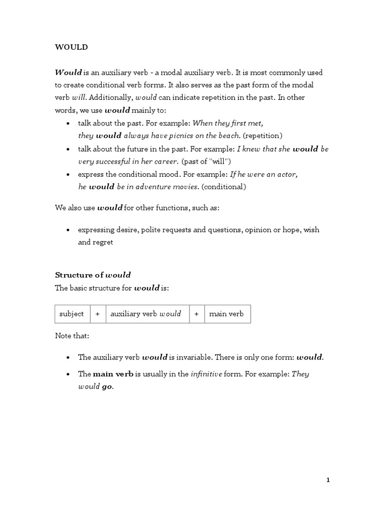 Understanding the Modal Verb 