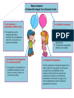 Mapa Conceptual Seguimiento Al Desarrollo Integral......