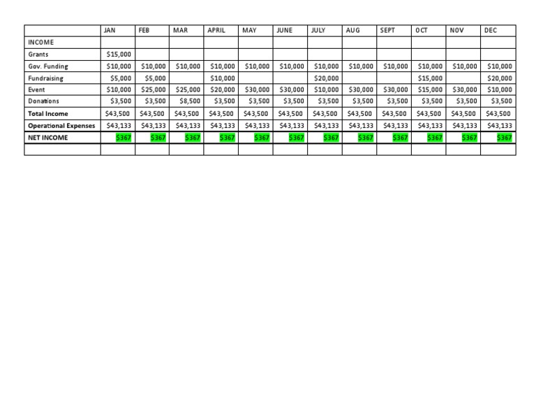 Revenue Worksheet | PDF