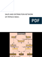 Sales and Distribution Network of Pepsico India