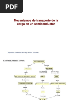 Clase 2-1 PDF