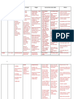 Module 1 Study Guide