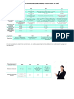 Regimenes-Tributarios Ultimas Modificaciones (Tercera Categoria)