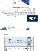 Tarea2 Colaborativo