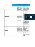 Cuadro Comparativo Lectura