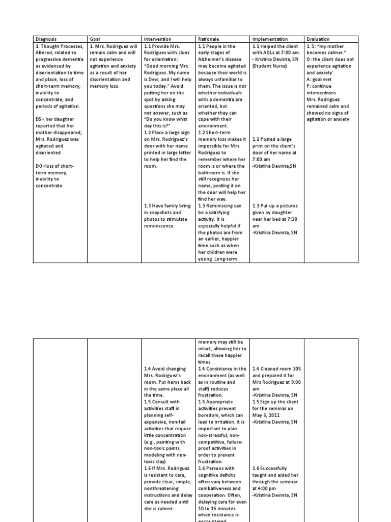 Sample Care Plan For Alzheimers Disease 15 Alzheimer's Disease And