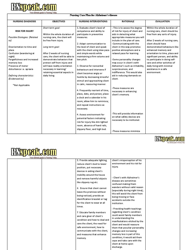 Alzheimer S Disease Nursing Care Plan | PDF | Alzheimer's Disease | Risk