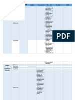 Cuadro Comparativo Rol Del Psicologo Actualizado.