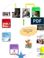 Mapa Mental Rol Docente Estudiante