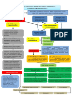 Flowchart, Sistem Informasi Manajemen, Bentuk Jaringan Telekomunikasi, Media Dan Komponen-Komponennya