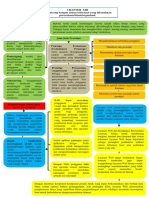 Flowchart, Sistem Informasi Manajemen, Merancang Bangun Sistem Informasi Yang Dibutuhkan Perusahaan Bisnis Organisasi